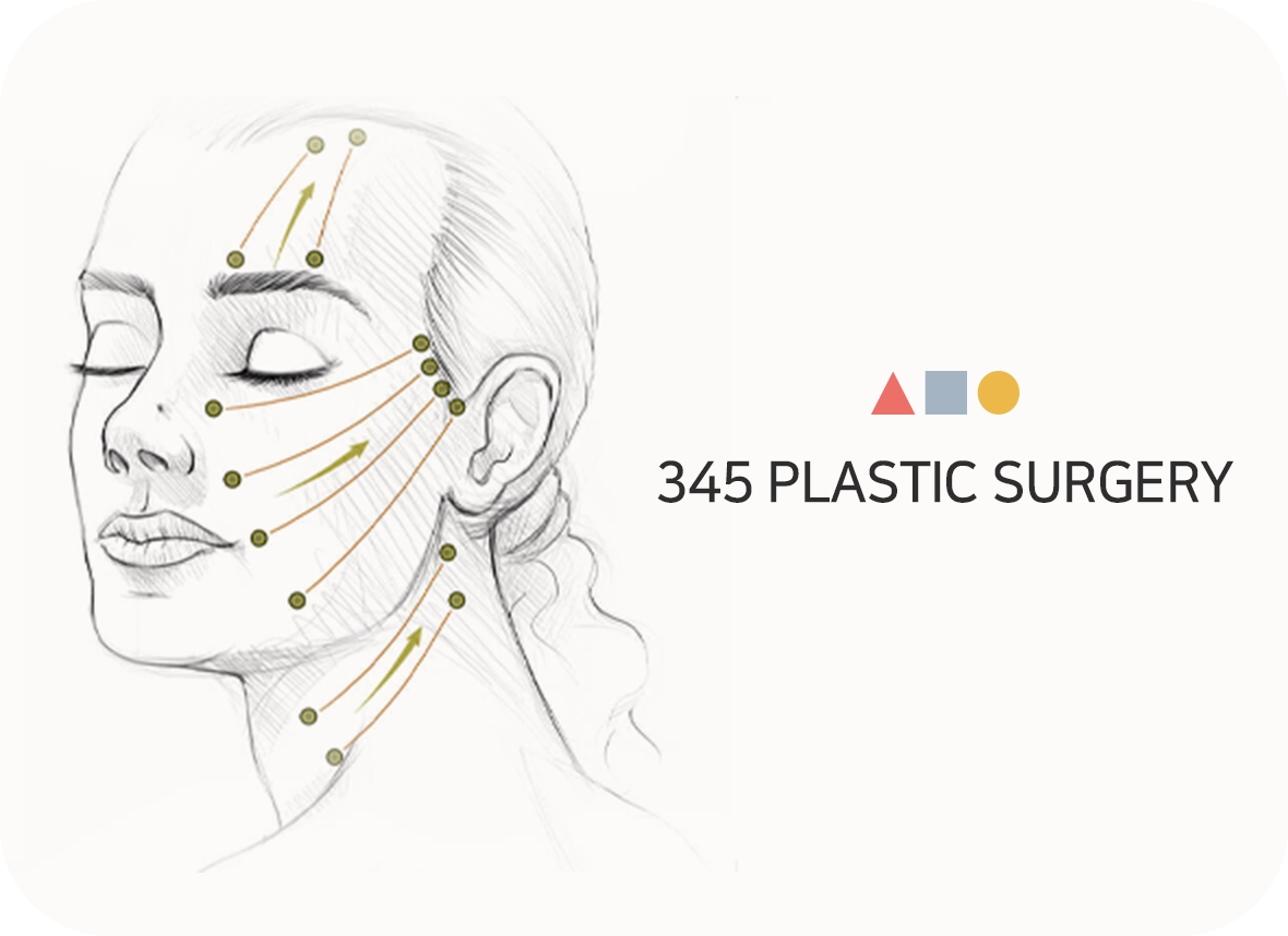 345 Plastic Surgery for natural results. Facial plastic surgery illustration with arrows and dots.