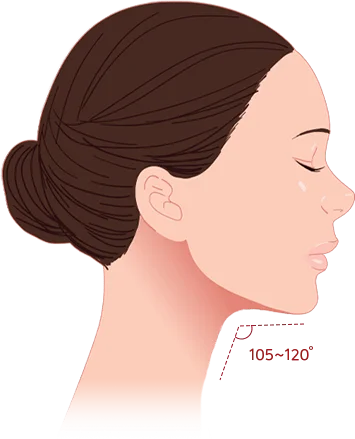 Woman's profile showing neck angle measurement 105-120 degrees